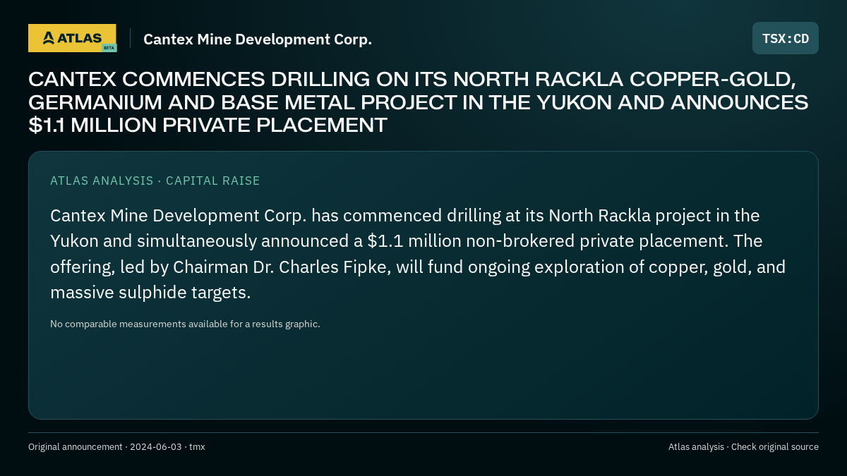 Atlas analysis — Cantex Mine Development Corp.: CANTEX COMMENCES DRILLING ON ITS NORTH RACKLA COPPER-GOLD, GERMANIUM AND BASE METAL PROJECT IN THE YUKON AND ANNOUNCES $1.1 MILLION PRIVATE PLACEMENT