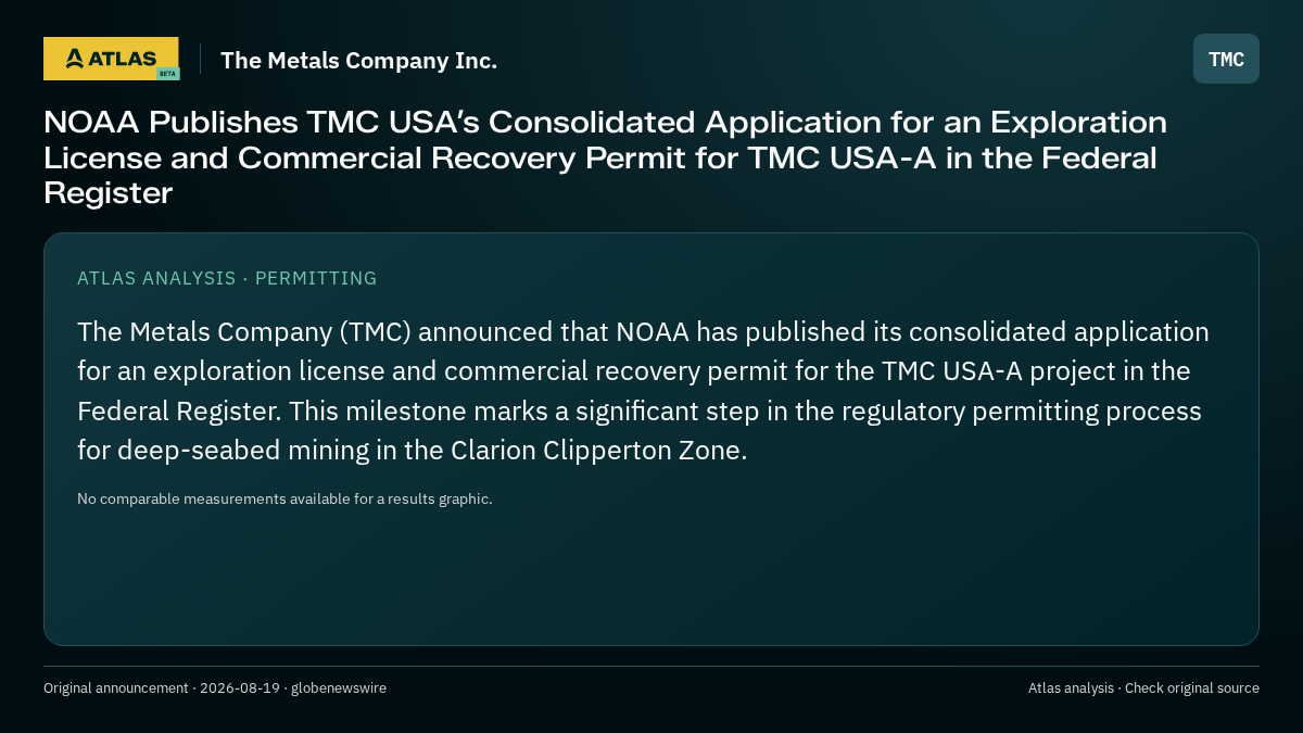 Atlas analysis — The Metals Company Inc.: NOAA Publishes TMC USA’s Consolidated Application for an Exploration License and Commercial Recovery Permit for TMC USA-A in the Federal Register