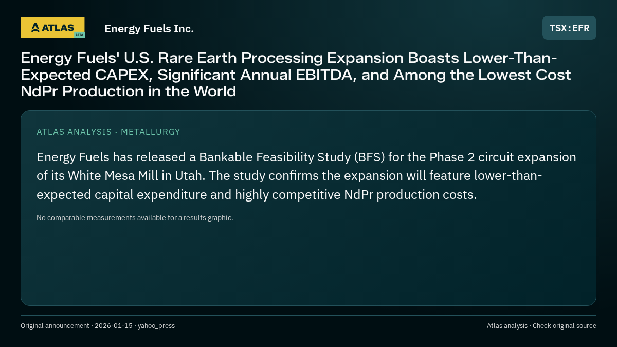 Atlas analysis — Energy Fuels Inc.: Energy Fuels' U.S. Rare Earth Processing Expansion Boasts Lower-Than-Expected CAPEX, Significant Annual EBITDA, and Among the Lowest Cost NdPr Production in the World