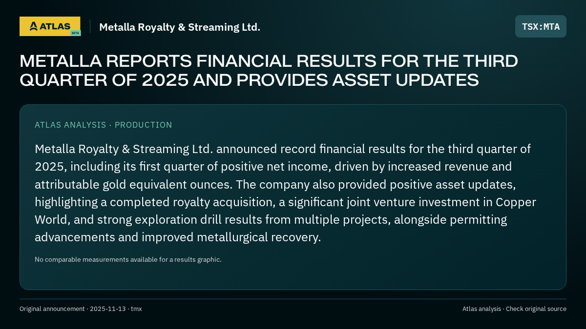 Atlas analysis — Metalla Royalty & Streaming Ltd.: METALLA REPORTS FINANCIAL RESULTS FOR THE THIRD QUARTER OF 2025 AND PROVIDES ASSET UPDATES