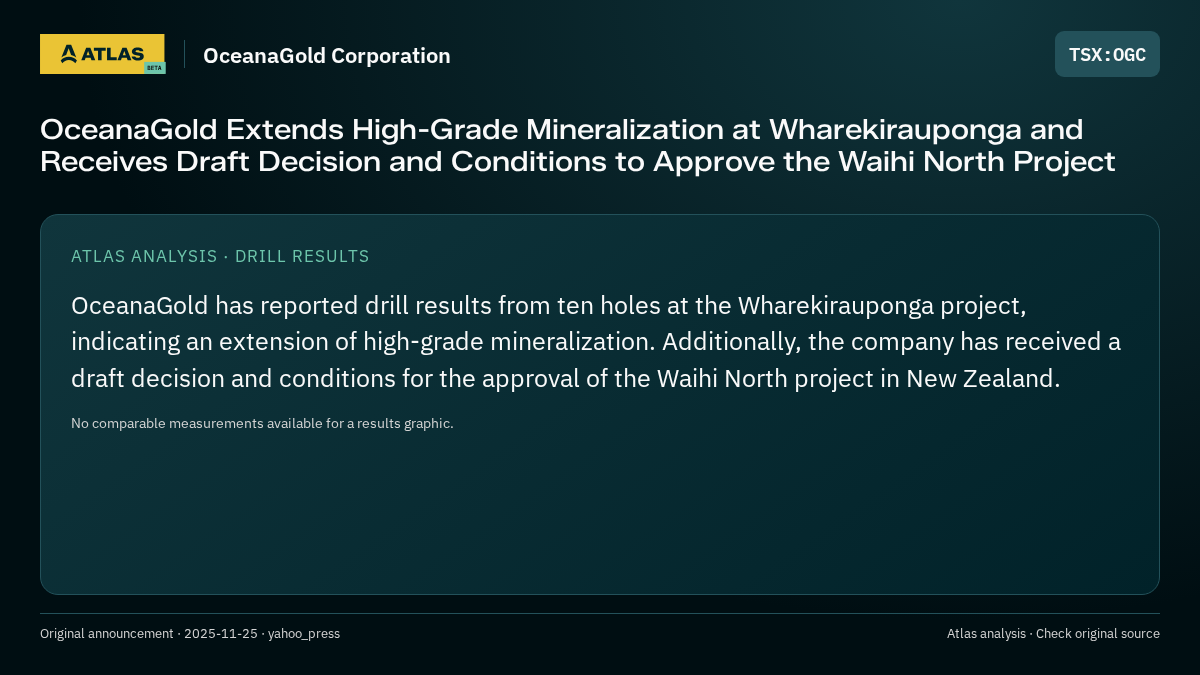 Atlas analysis — OceanaGold Corporation: OceanaGold Extends High-Grade Mineralization at Wharekirauponga and Receives Draft Decision and Conditions to Approve the Waihi North Project