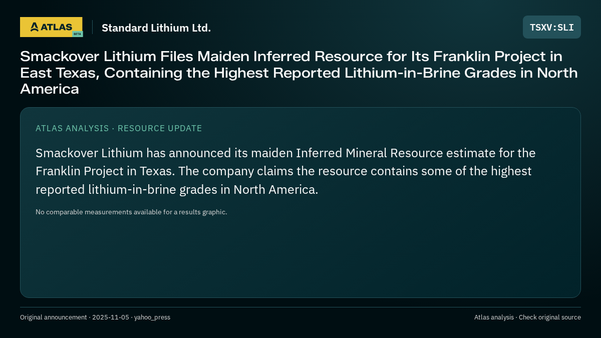 Atlas analysis — Standard Lithium Ltd.: Smackover Lithium Files Maiden Inferred Resource for Its Franklin Project in East Texas, Containing the Highest Reported Lithium-in-Brine Grades in North America