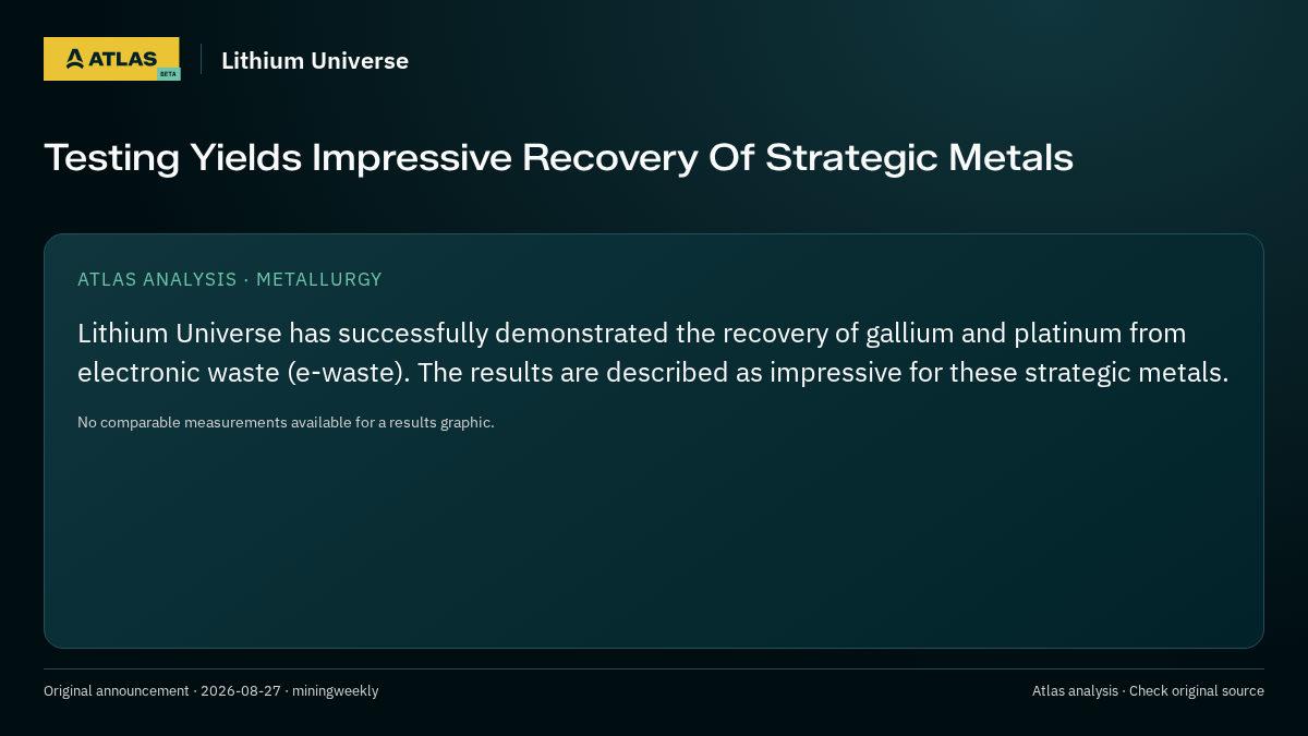 Atlas analysis — Lithium Universe: Testing Yields Impressive Recovery Of Strategic Metals