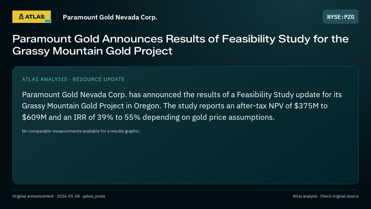 Atlas analysis — Paramount Gold Nevada Corp.: Paramount Gold Announces Results of Feasibility Study for the Grassy Mountain Gold Project