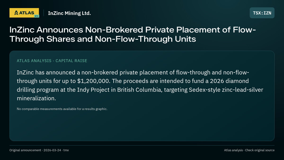 Atlas analysis — InZinc Mining Ltd.: InZinc Announces Non-Brokered Private Placement of Flow-Through Shares and Non-Flow-Through Units