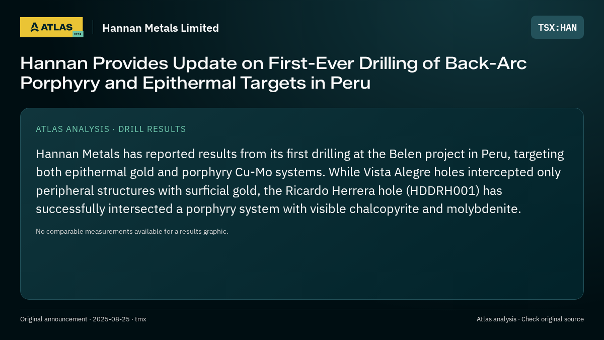 Atlas analysis — Hannan Metals Limited: Hannan Provides Update on First-Ever Drilling of Back-Arc Porphyry and Epithermal Targets in Peru