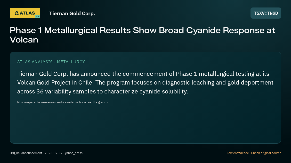 Atlas analysis — Tiernan Gold Corp.: Phase 1 Metallurgical Results Show Broad Cyanide Response at Volcan