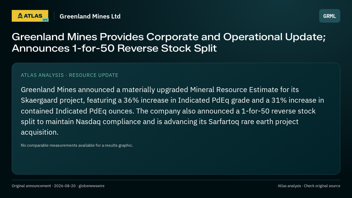 Atlas analysis — Greenland Mines Ltd: Greenland Mines Provides Corporate and Operational Update; Announces 1-for-50 Reverse Stock Split