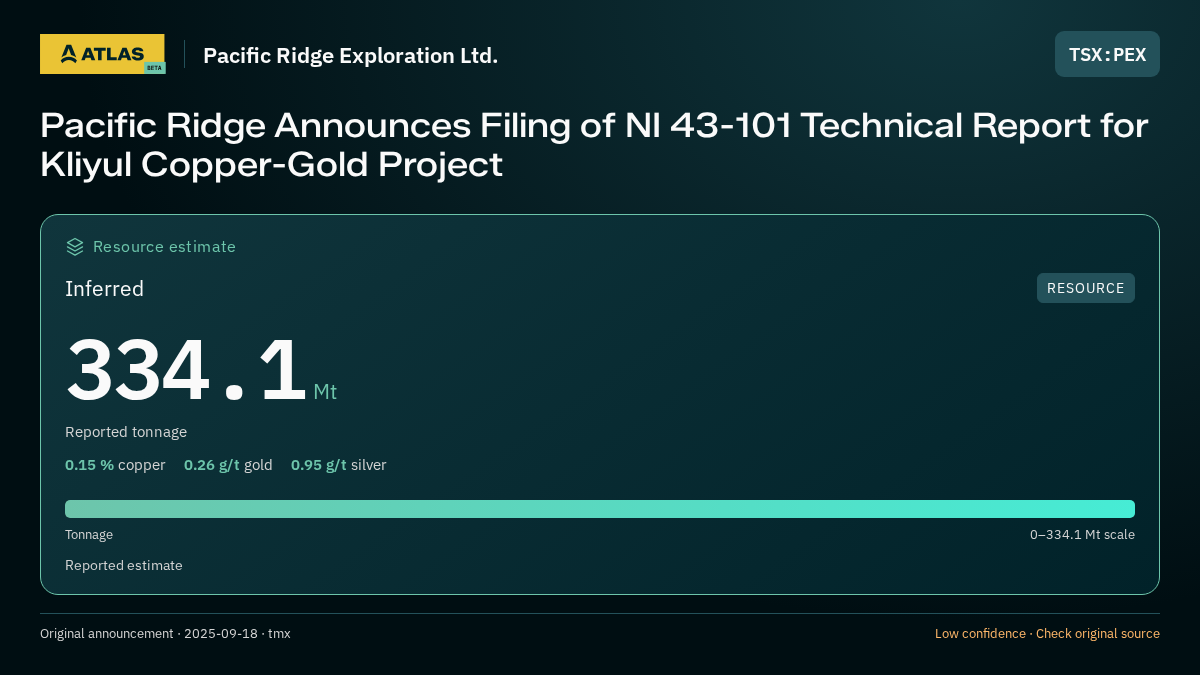 Atlas analysis — Pacific Ridge Exploration Ltd.: Pacific Ridge Announces Filing of NI 43-101 Technical Report for Kliyul Copper-Gold Project. inferred 334100000 tonnes
