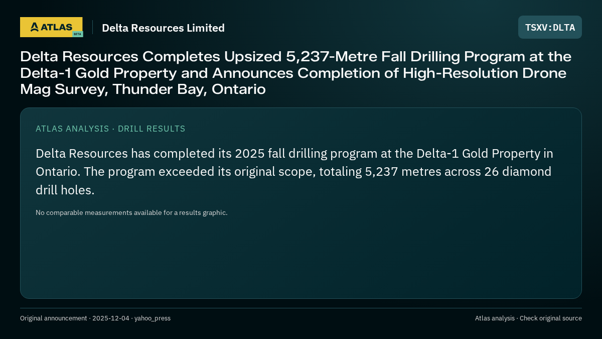 Atlas analysis — Delta Resources Limited: Delta Resources Completes Upsized 5,237-Metre Fall Drilling Program at the Delta-1 Gold Property and Announces Completion of High-Resolution Drone Mag Survey, Thunder Bay, Ontario