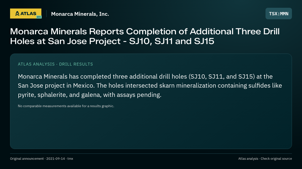 Atlas analysis — Monarca Minerals, Inc.: Monarca Minerals Reports Completion of Additional Three Drill Holes at San Jose Project - SJ10, SJ11 and SJ15