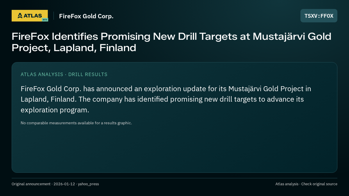 Atlas analysis — FireFox Gold Corp.: FireFox Identifies Promising New Drill Targets at Mustajärvi Gold Project, Lapland, Finland