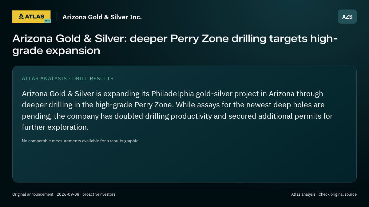 Atlas analysis — Arizona Gold & Silver Inc.: Arizona Gold & Silver: deeper Perry Zone drilling targets high-grade expansion