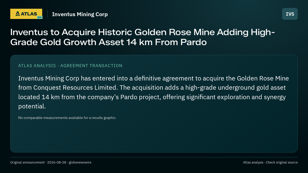Atlas analysis — Inventus Mining Corp: Inventus to Acquire Historic Golden Rose Mine Adding High-Grade Gold Growth Asset 14 km From Pardo