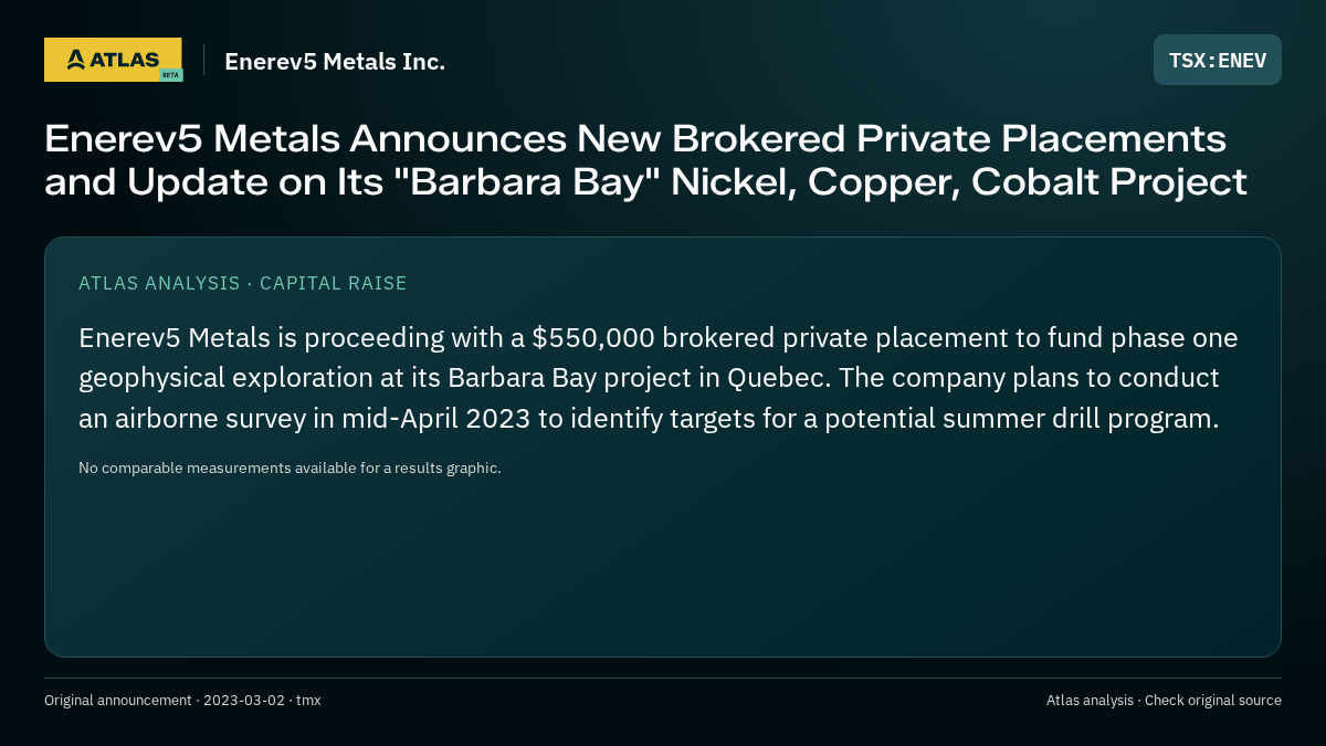 Atlas analysis — Enerev5 Metals Inc.: Enerev5 Metals Announces New Brokered Private Placements and Update on Its "Barbara Bay" Nickel, Copper, Cobalt Project