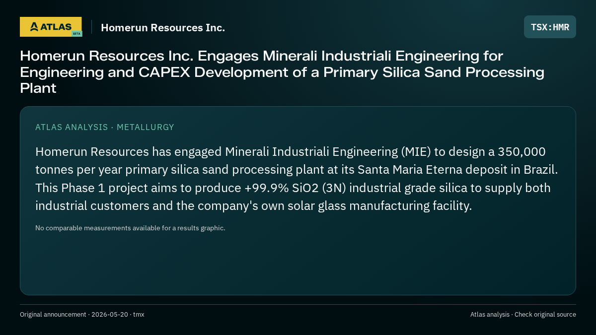 Atlas analysis — Homerun Resources Inc.: Homerun Resources Inc. Engages Minerali Industriali Engineering for Engineering and CAPEX Development of a Primary Silica Sand Processing Plant