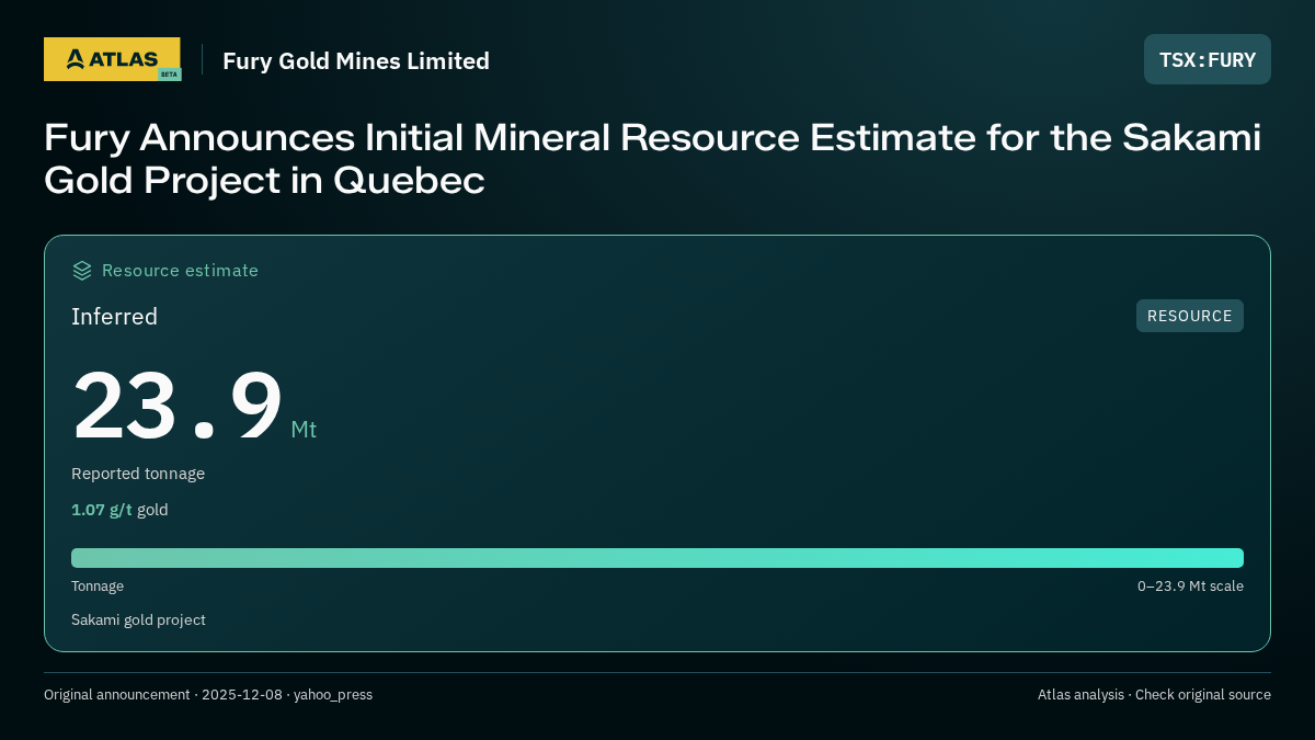 Atlas analysis — Fury Gold Mines Limited: Fury Announces Initial Mineral Resource Estimate for the Sakami Gold Project in Quebec. inferred 23900000 tonnes