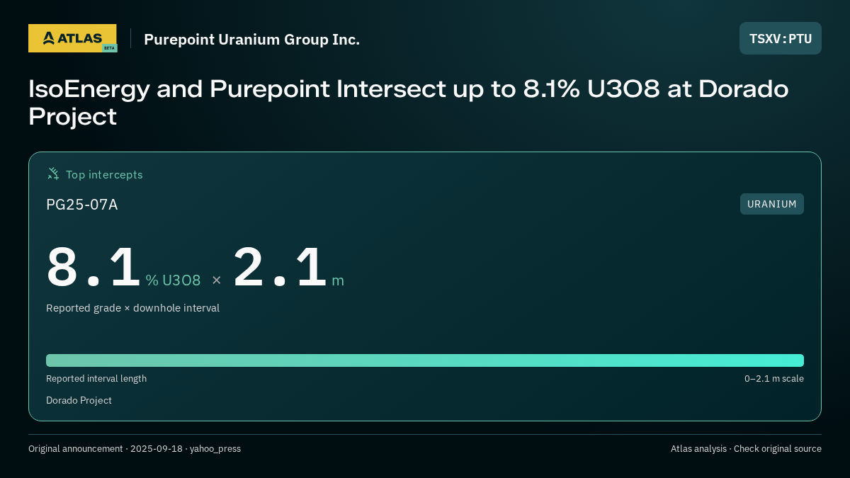 Atlas analysis — Purepoint Uranium Group Inc.: IsoEnergy and Purepoint Intersect up to 8.1% U3O8 at Dorado Project. 8.1 % U3O8 over 2.1 m