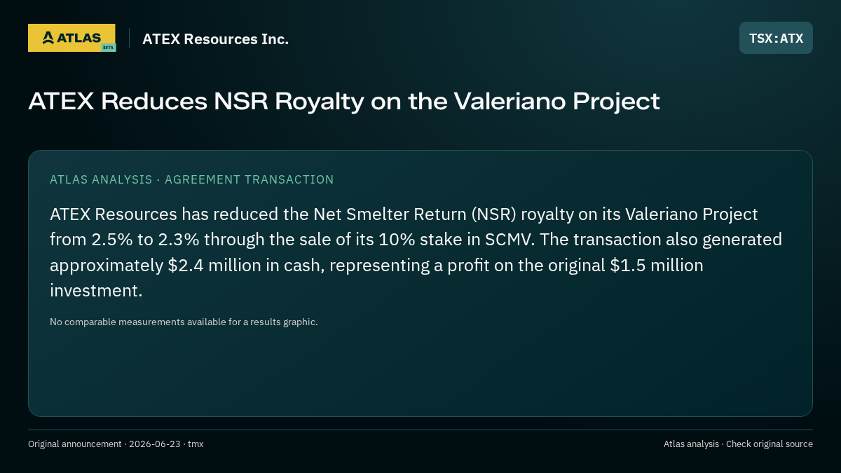 Atlas analysis — ATEX Resources Inc.: ATEX Reduces NSR Royalty on the Valeriano Project
