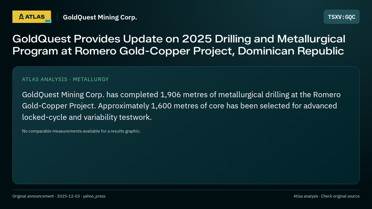 Atlas analysis — GoldQuest Mining Corp.: GoldQuest Provides Update on 2025 Drilling and Metallurgical Program at Romero Gold-Copper Project, Dominican Republic