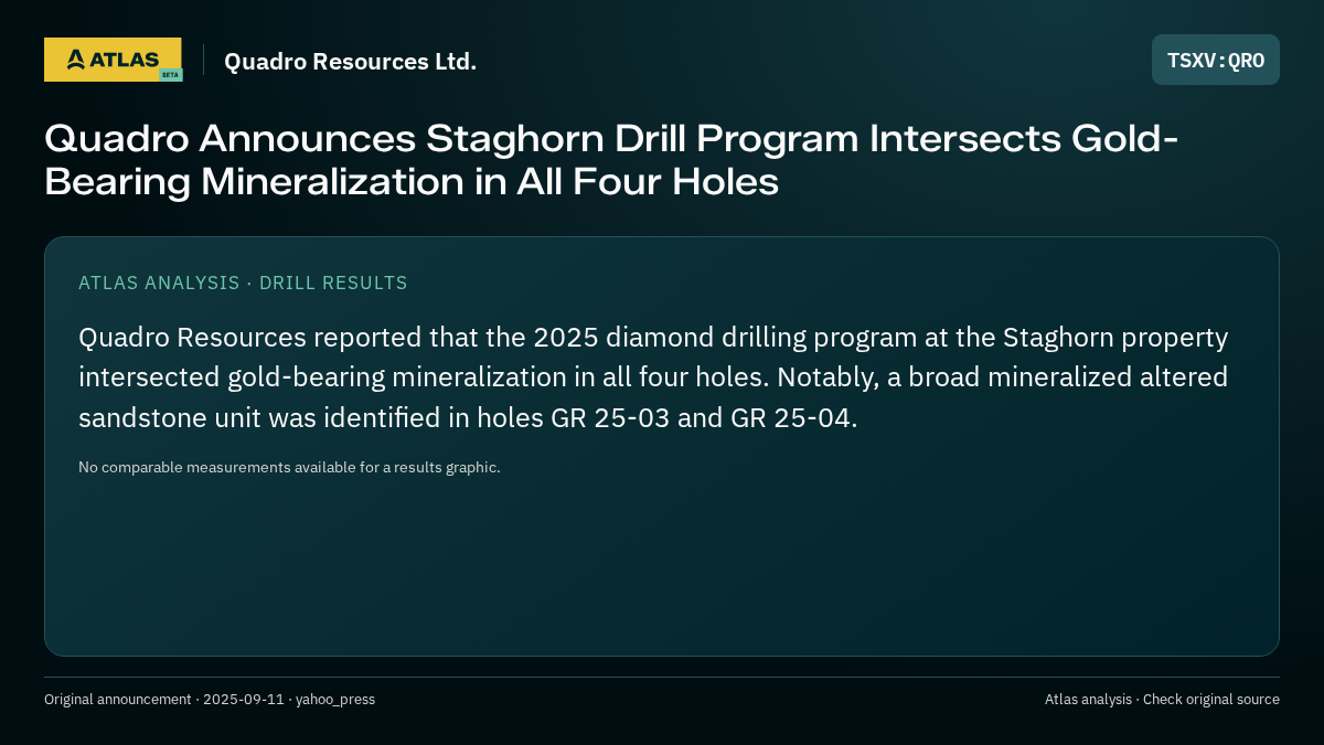Atlas analysis — Quadro Resources Ltd.: Quadro Announces Staghorn Drill Program Intersects Gold-Bearing Mineralization in All Four Holes