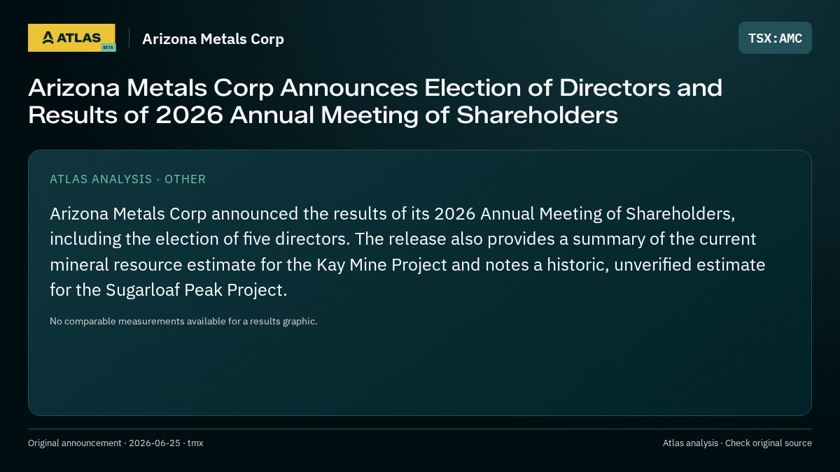 Atlas analysis — Arizona Metals Corp: Arizona Metals Corp Announces Election of Directors and Results of 2026 Annual Meeting of Shareholders
