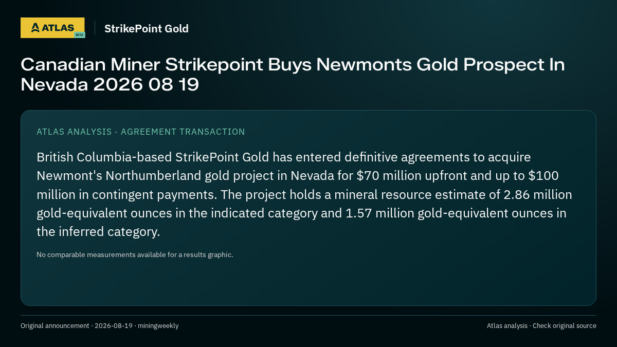 Atlas analysis — StrikePoint Gold: Canadian Miner Strikepoint Buys Newmonts Gold Prospect In Nevada 2026 08 19