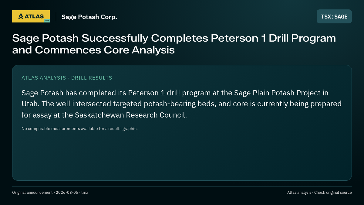 Atlas analysis — Sage Potash Corp.: Sage Potash Successfully Completes Peterson 1 Drill Program and Commences Core Analysis