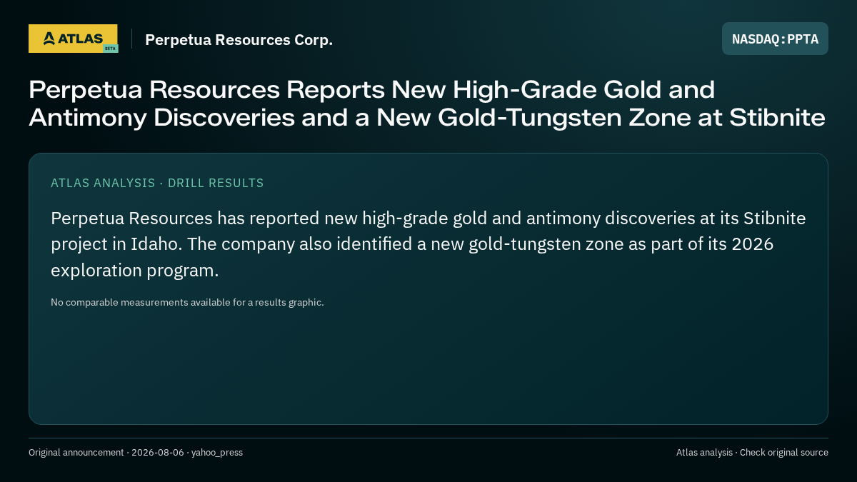 Atlas analysis — Perpetua Resources Corp.: Perpetua Resources Reports New High-Grade Gold and Antimony Discoveries and a New Gold-Tungsten Zone at Stibnite