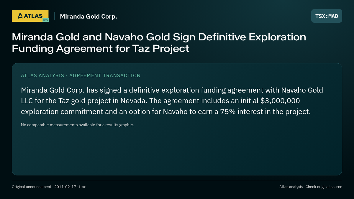 Atlas analysis — Miranda Gold Corp.: Miranda Gold and Navaho Gold Sign Definitive Exploration Funding Agreement for Taz Project