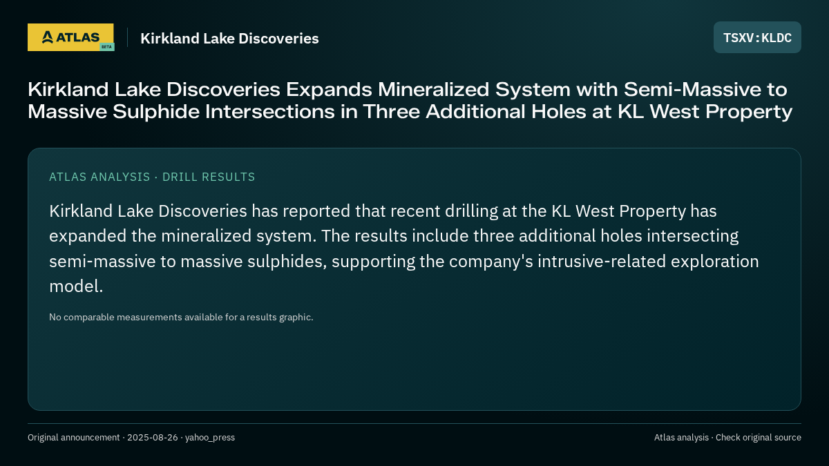Atlas analysis — Kirkland Lake Discoveries: Kirkland Lake Discoveries Expands Mineralized System with Semi-Massive to Massive Sulphide Intersections in Three Additional Holes at KL West Property