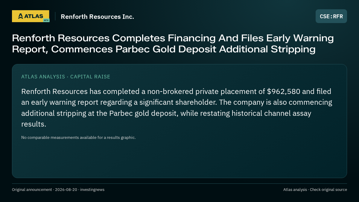 Atlas analysis — Renforth Resources Inc.: Renforth Resources Completes Financing And Files Early Warning Report, Commences Parbec Gold Deposit Additional Stripping