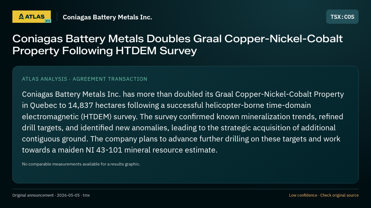 Atlas analysis — Coniagas Battery Metals Inc.: Coniagas Battery Metals Doubles Graal Copper-Nickel-Cobalt Property Following HTDEM Survey