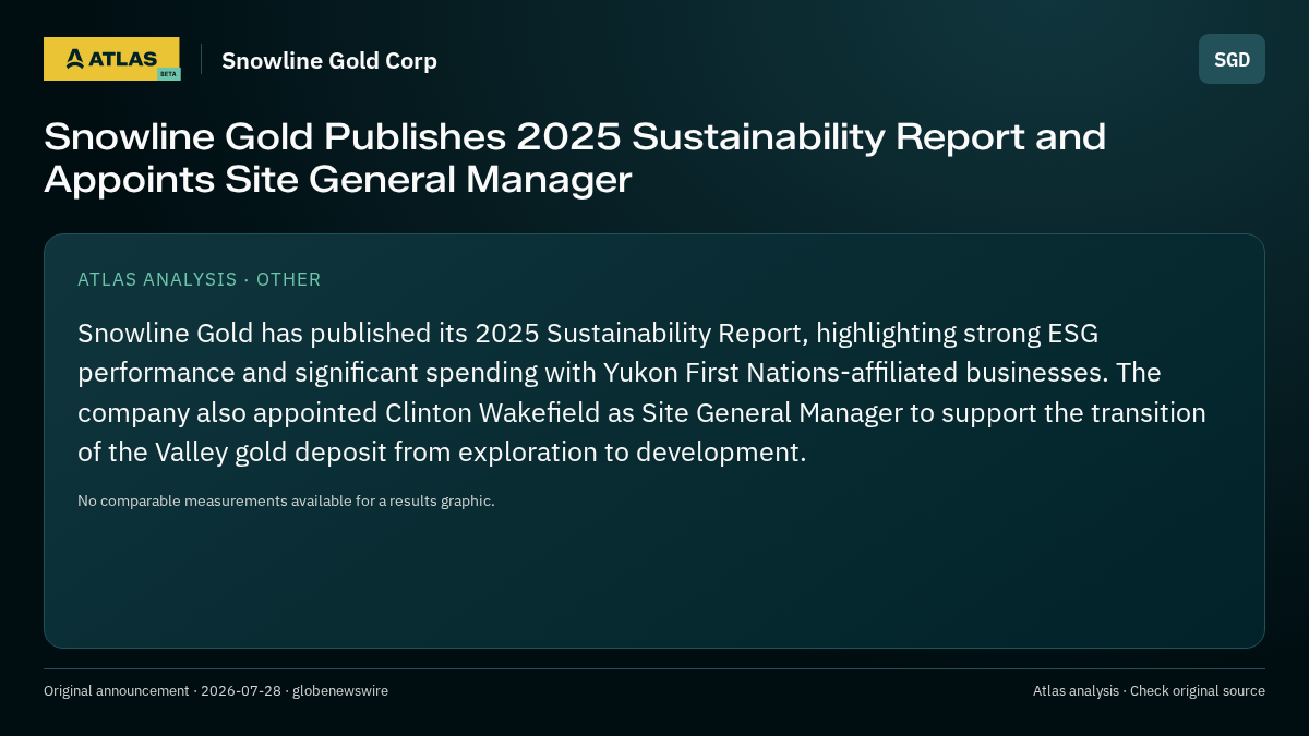 Atlas analysis — Snowline Gold Corp: Snowline Gold Publishes 2025 Sustainability Report and Appoints Site General Manager