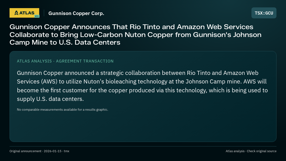 Atlas analysis — Gunnison Copper Corp.: Gunnison Copper Announces That Rio Tinto and Amazon Web Services Collaborate to Bring Low-Carbon Nuton Copper from Gunnison's Johnson Camp Mine to U.S. Data Centers