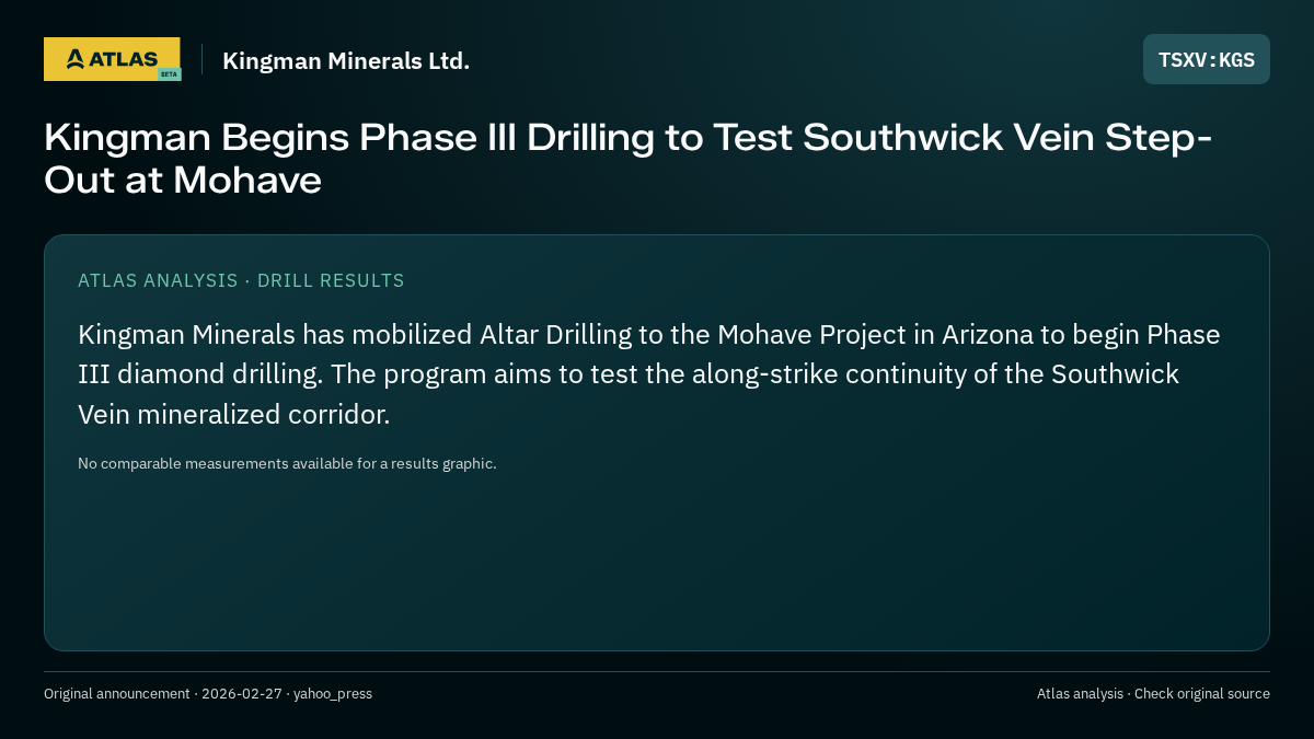 Atlas analysis — Kingman Minerals Ltd.: Kingman Begins Phase III Drilling to Test Southwick Vein Step-Out at Mohave
