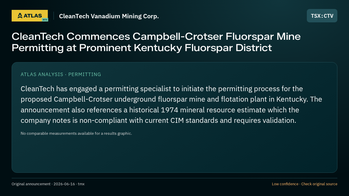 Atlas analysis — CleanTech Vanadium Mining Corp.: CleanTech Commences Campbell-Crotser Fluorspar Mine Permitting at Prominent Kentucky Fluorspar District