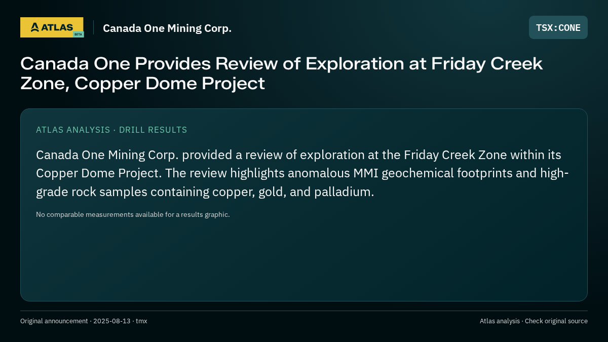 Atlas analysis — Canada One Mining Corp.: Canada One Provides Review of Exploration at Friday Creek Zone, Copper Dome Project