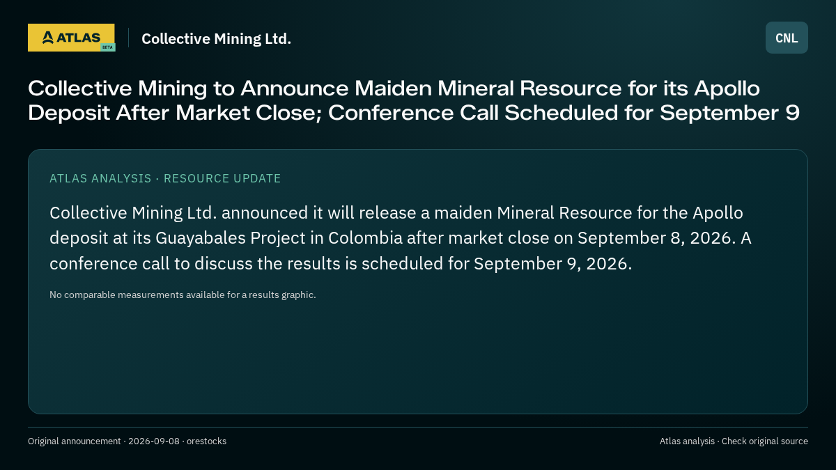 Atlas analysis — Collective Mining Ltd.: Collective Mining to Announce Maiden Mineral Resource for its Apollo Deposit After Market Close; Conference Call Scheduled for September 9