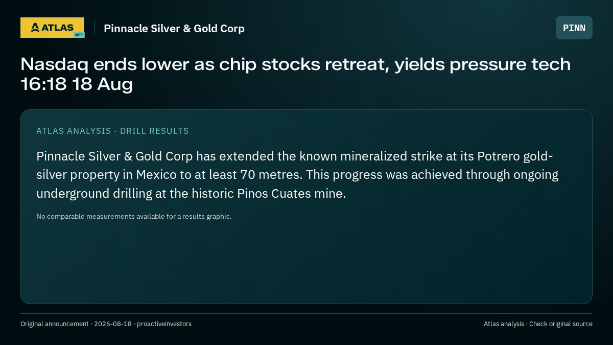 Atlas analysis — Pinnacle Silver & Gold Corp: Nasdaq ends lower as chip stocks retreat, yields pressure tech 16:18 18 Aug