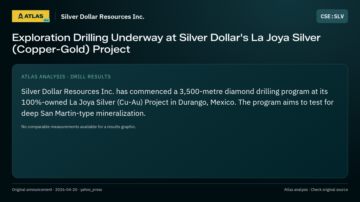 Atlas analysis — Silver Dollar Resources Inc.: Exploration Drilling Underway at Silver Dollar's La Joya Silver (Copper-Gold) Project