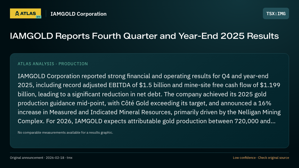 Atlas analysis — IAMGOLD Corporation: IAMGOLD Reports Fourth Quarter and Year-End 2025 Results