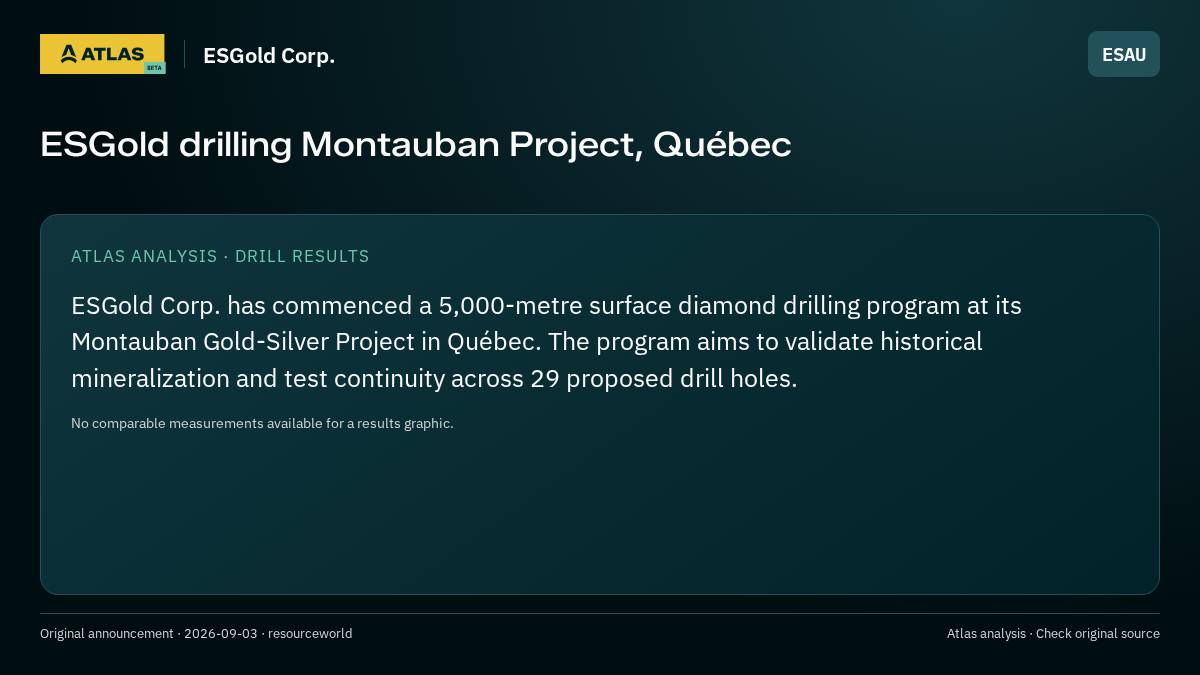 Atlas analysis — ESGold Corp.: ESGold drilling Montauban Project, Québec