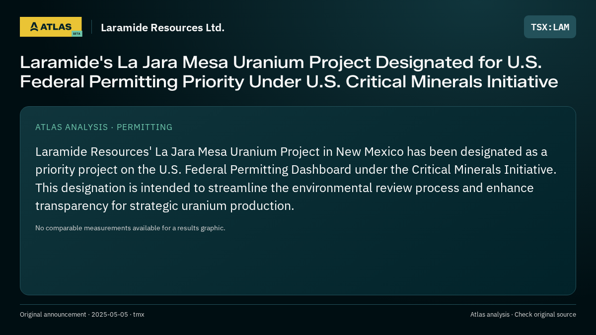Atlas analysis — Laramide Resources Ltd.: Laramide's La Jara Mesa Uranium Project Designated for U.S. Federal Permitting Priority Under U.S. Critical Minerals Initiative