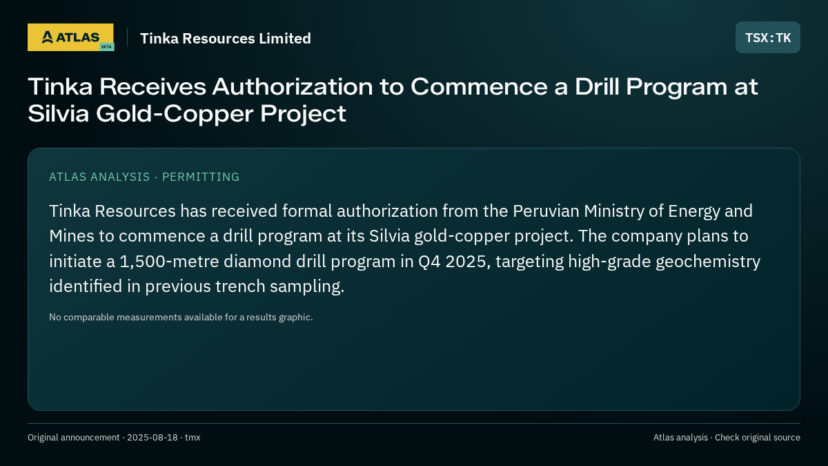 Atlas analysis — Tinka Resources Limited: Tinka Receives Authorization to Commence a Drill Program at Silvia Gold-Copper Project