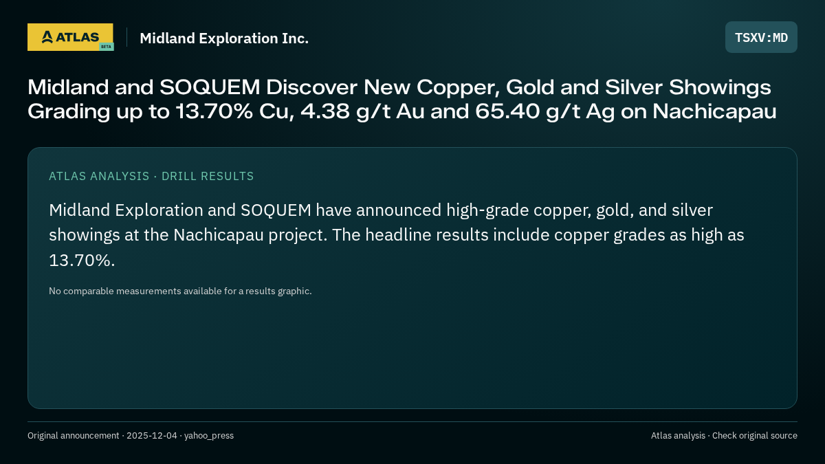 Atlas analysis — Midland Exploration Inc.: Midland and SOQUEM Discover New Copper, Gold and Silver Showings Grading up to 13.70% Cu, 4.38 g/t Au and 65.40 g/t Ag on Nachicapau