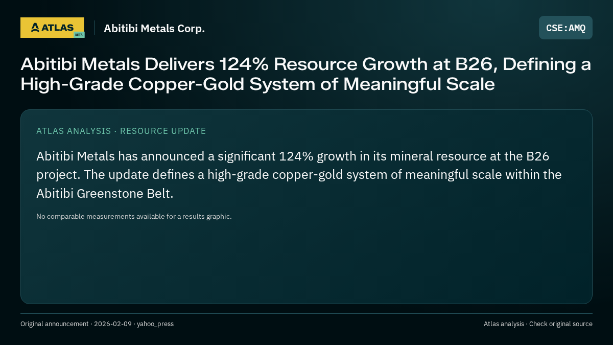 Atlas analysis — Abitibi Metals Corp.: Abitibi Metals Delivers 124% Resource Growth at B26, Defining a High-Grade Copper-Gold System of Meaningful Scale
