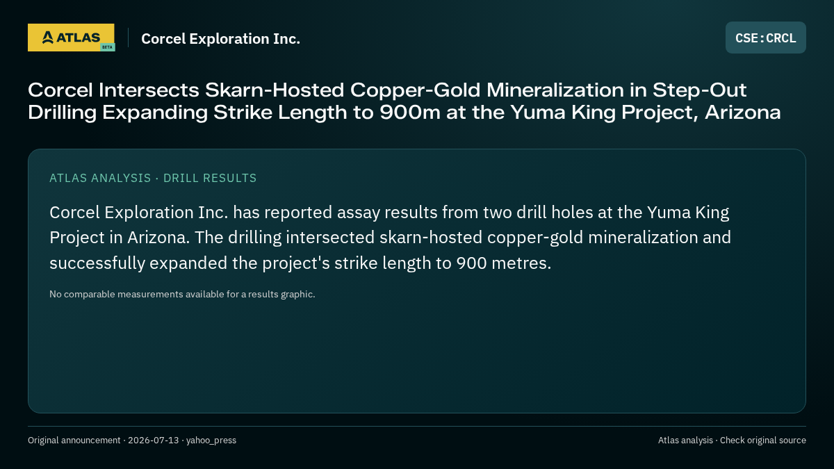 Atlas analysis — Corcel Exploration Inc.: Corcel Intersects Skarn-Hosted Copper-Gold Mineralization in Step-Out Drilling Expanding Strike Length to 900m at the Yuma King Project, Arizona