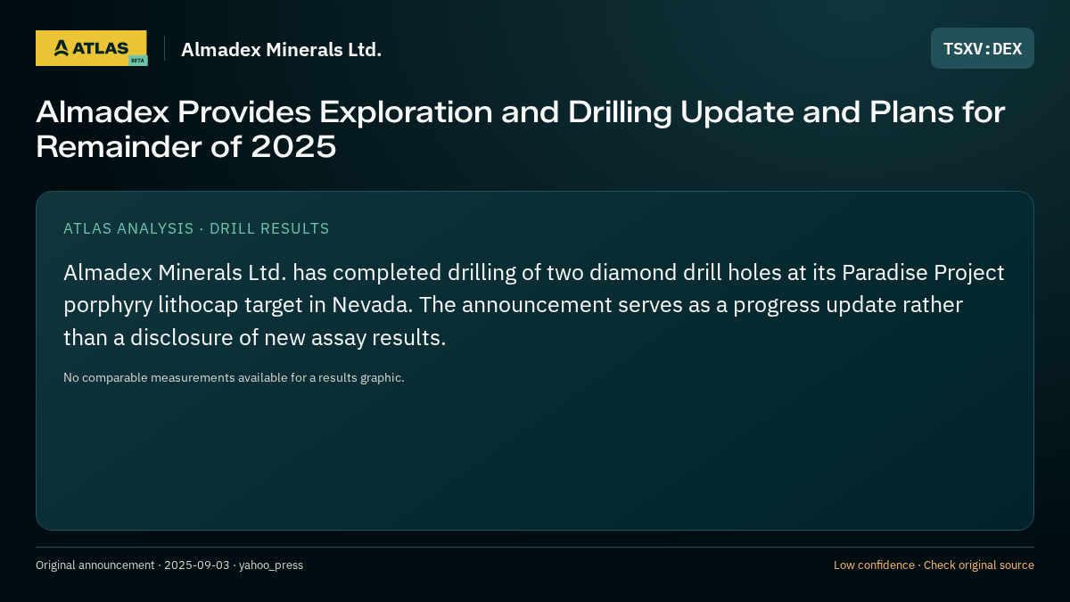 Atlas analysis — Almadex Minerals Ltd.: Almadex Provides Exploration and Drilling Update and Plans for Remainder of 2025
