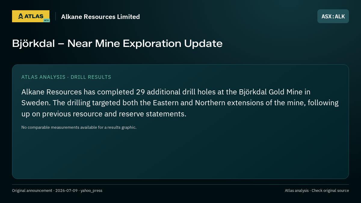 Atlas analysis — Alkane Resources Limited: Björkdal – Near Mine Exploration Update